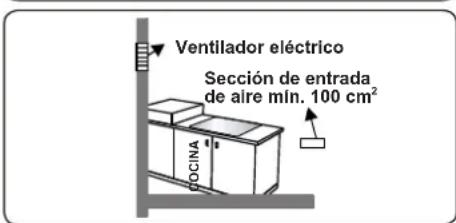 CONTINENTAL EDISON CECDF6060IX1 - Extracción de los gases quemados del entorno - 4