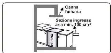 CONTINENTAL EDISON CECDF6060IX1 - Estrazione dall'ambiente dei gas combusti - 3