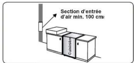 CONTINENTAL EDISON CECDF6060IX1 - Évacuation des gaz brûlés - 1