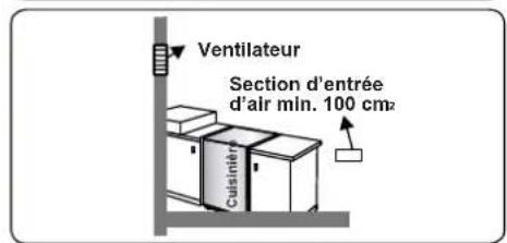 CONTINENTAL EDISON CECDF6060W1 - Évacuation des gaz brûlés - 4