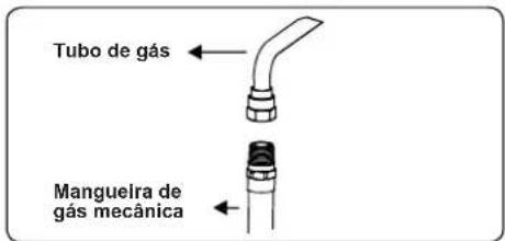 CONTINENTAL EDISON CECDF6060W1 - Pontos que devem ser verificados durante a montagem da conexão de gás fixa - 5