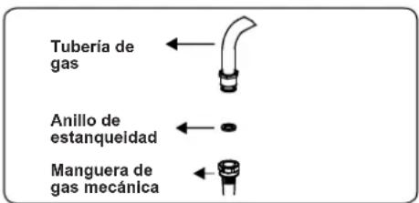 CONTINENTAL EDISON CECDF6060W1 - Puntos a comprobar durante el montaje de la conexión de gas fija - 3