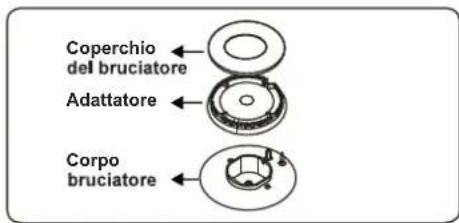 CONTINENTAL EDISON CECDF6060W1 - Sostituzione iniettori bruciatori - 1