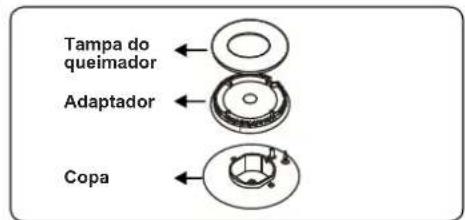 CONTINENTAL EDISON CECDF6060W1 - Pontos que devem ser verificados durante a montagem da conexão de gás fixa - 4