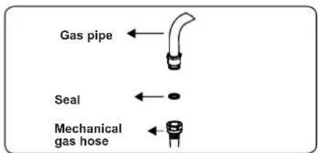 CONTINENTAL EDISON CECDF6060W1 - Points that must be checked during fixed gas connection assembly - 3