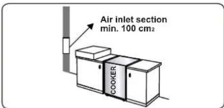 CONTINENTAL EDISON CECDF6060W1 - INSTRUCTIONS FOR THE INSTALLER Ventilation requirements - 1