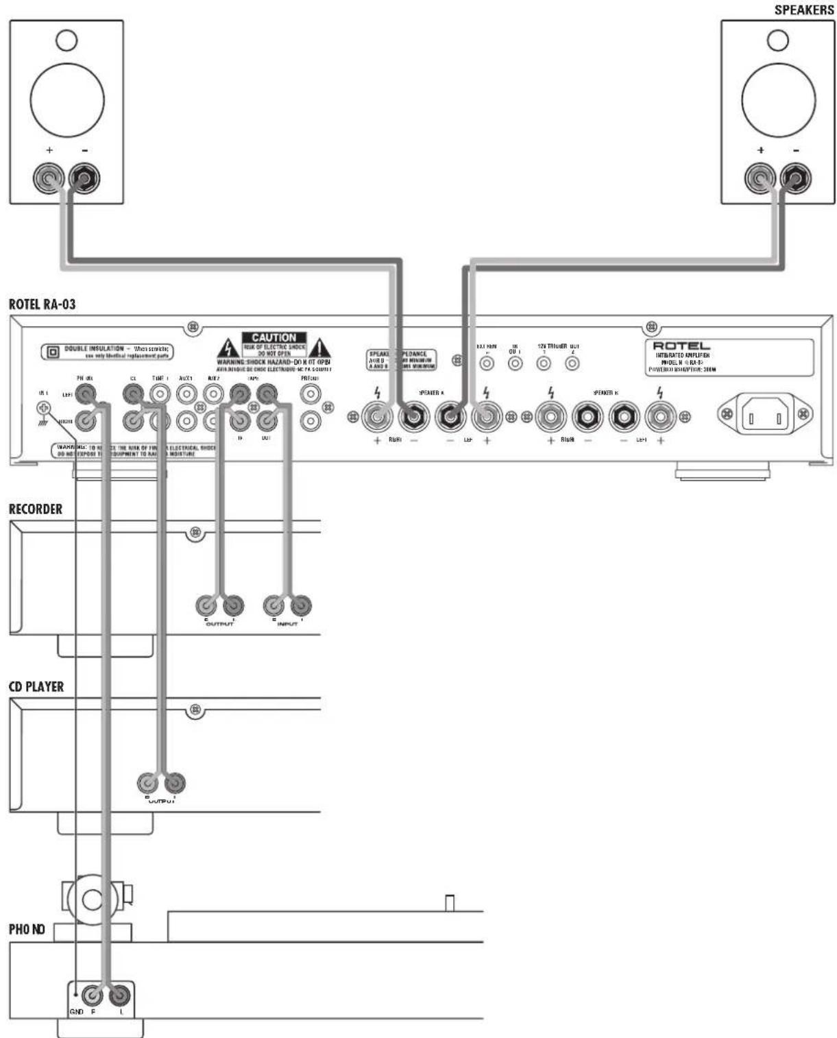 ROTEL RA03 - Important Safety Instructions - 5