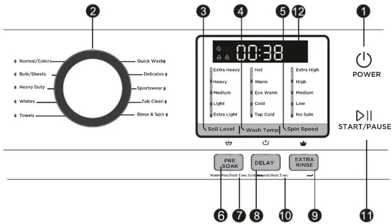MIDEA MLH52N5AWW - WASHER USE CONTROL PANEL - 1