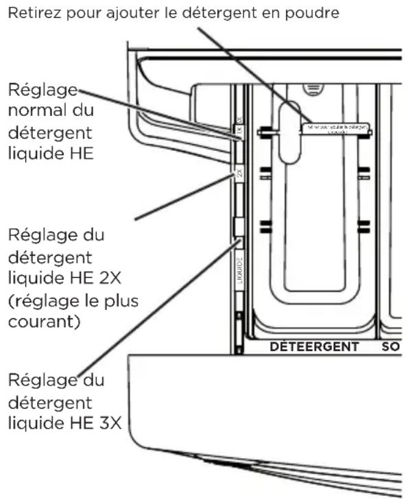 MIDEA MLH52N5AWW - Le compartment de dédTangent. - 2