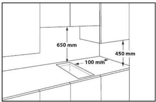 650 mm 100 mm 450 mm