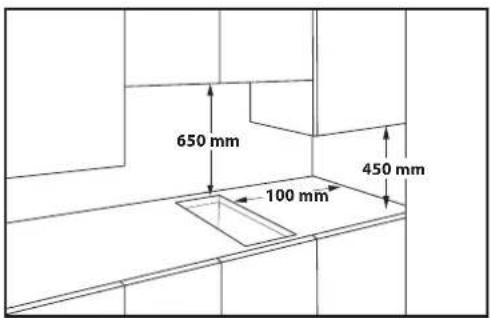 650 mm 100 mm 450 mm