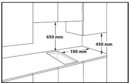 650 mm 100 mm 450 mm