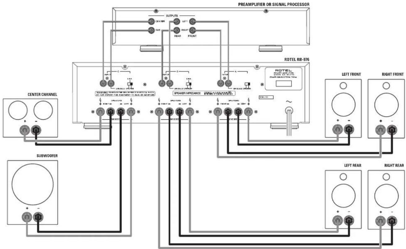 ROTEL RB976 - The unit must be connected to a power supply only of the type and voltage specified on the rear panel of the unit. - 2