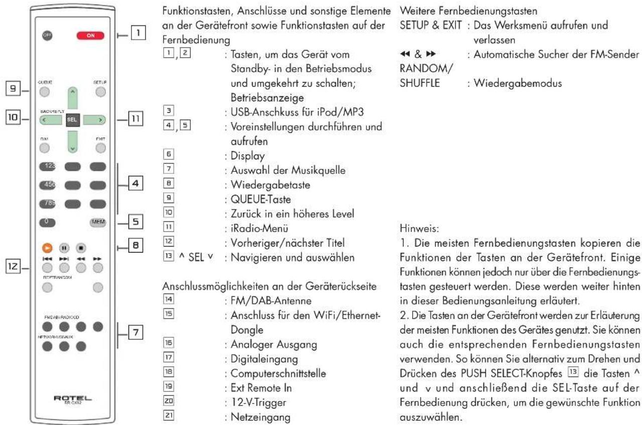 ROTEL RDG1520 - Wichtige SicherheitshinweiseHinweis - 4