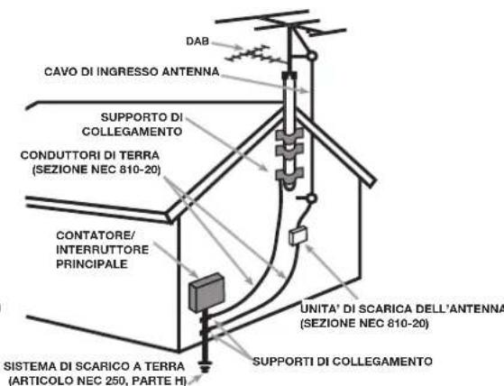ROTEL RDG1520 - APPLICABLE FOR USA, CANADA OR WHERE APPROVED FOR THE USAGE - 4