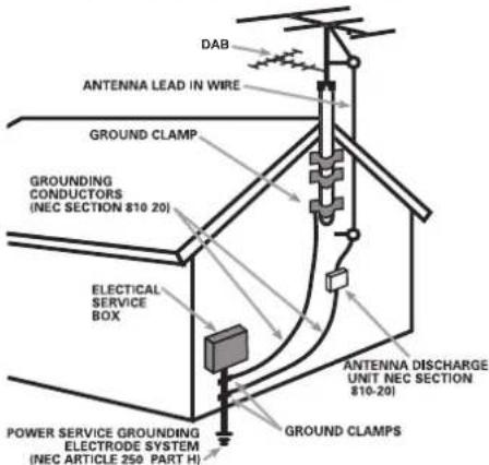 ROTEL RDG1520 - APPLICABLE FOR USA, CANADA OR WHERE APPROVED FOR THE USAGE - 4
