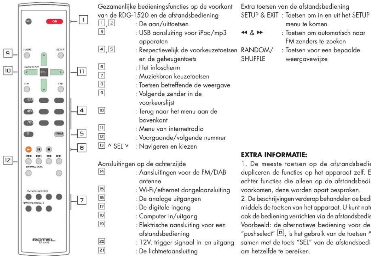 ROTEL RDG1520 - Waarschuwingen! - 5