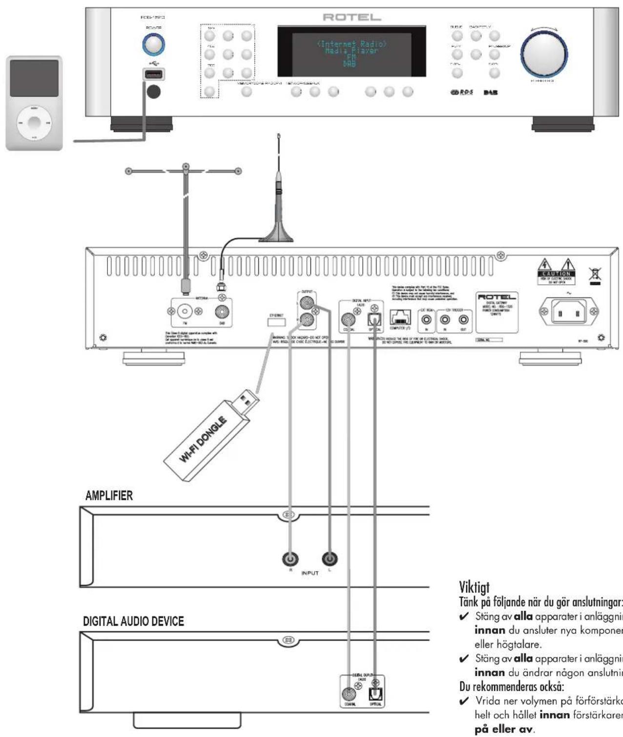 ROTEL RDG1520 - Information for installer - 1
