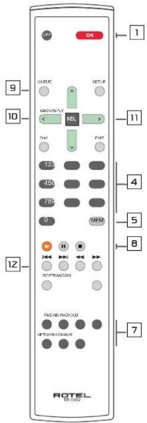 ROTEL RDG1520 - Deberíadefer unos 10 centimetros de espacio libre alrededor del aparato. - 5