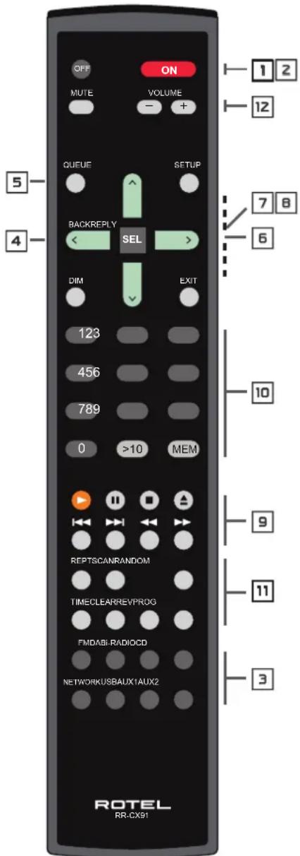 ROTEL RCX1500 - Configure "My Streams" - 8