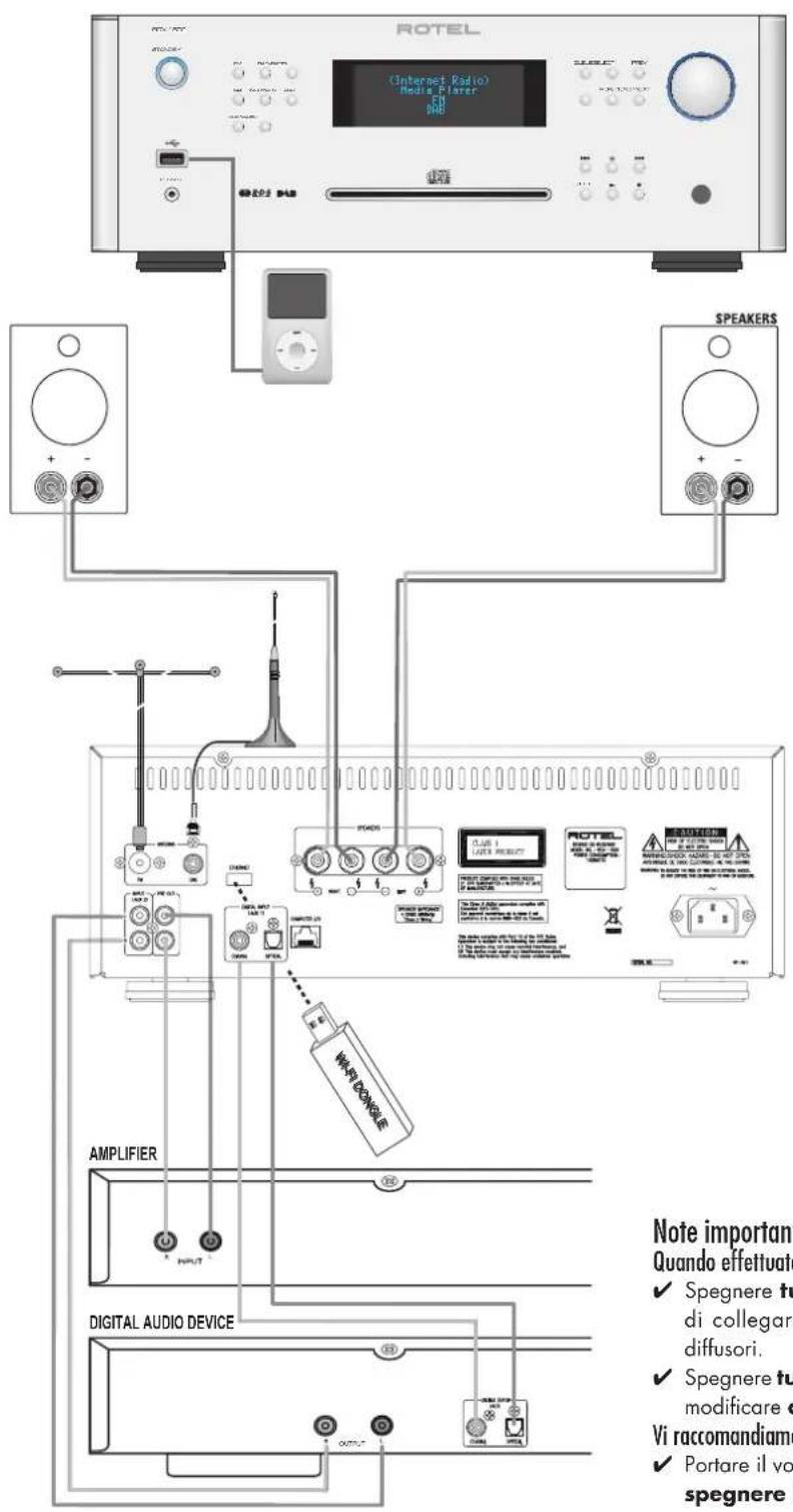 ROTEL RCX1500 - Connessioni frontali e posteriori - 1