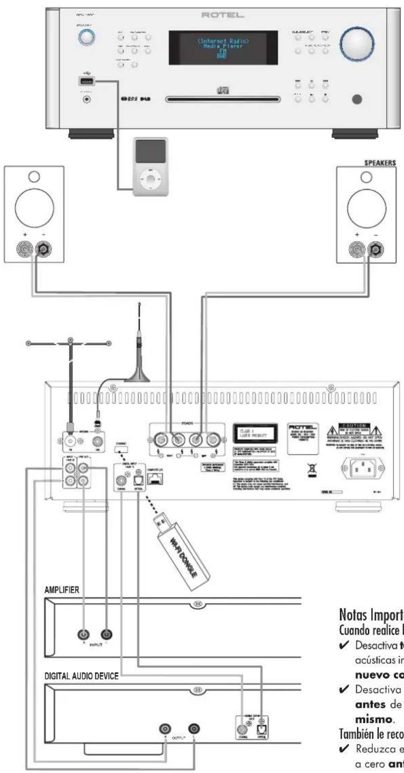 ROTEL RCX1500 - Conexiones de los Paneles Frontal y Posterior - 1