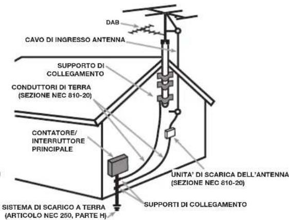 ROTEL RCX1500 - WiFi Strength - 3