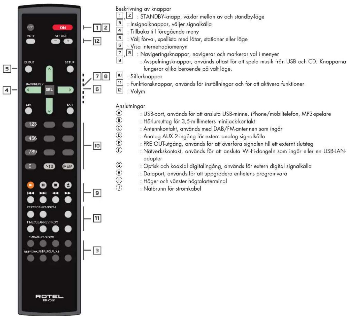 ROTEL RCX1500 - VIKTIG INFORMATION FÖR LASERPRODUKT - 3