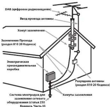 ROTEL RCX1500 - ПРЕДОСТЕРЕЖЕНИЕ! - 2