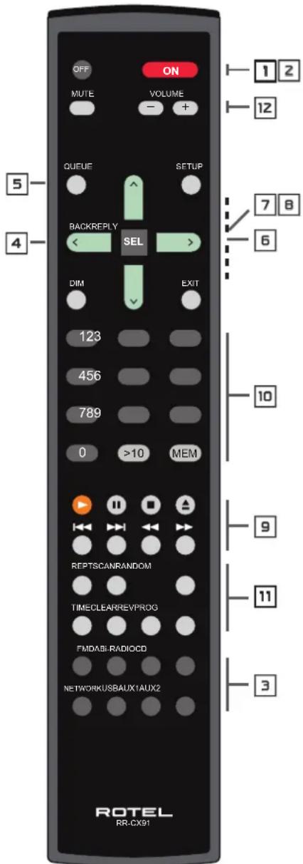 ROTEL RCX1500 - Important Safety InstructionsNotice - 3