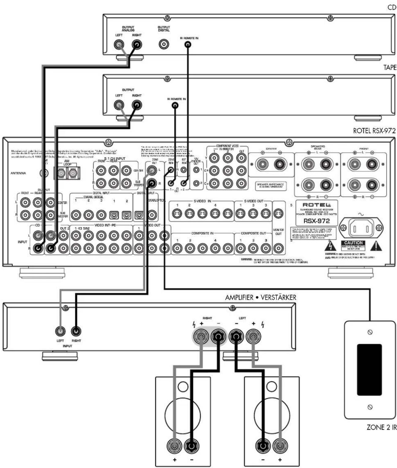 ROTEL RSX972 - 4: Inputs • Entrées • Eingangsanschlüsse - 2