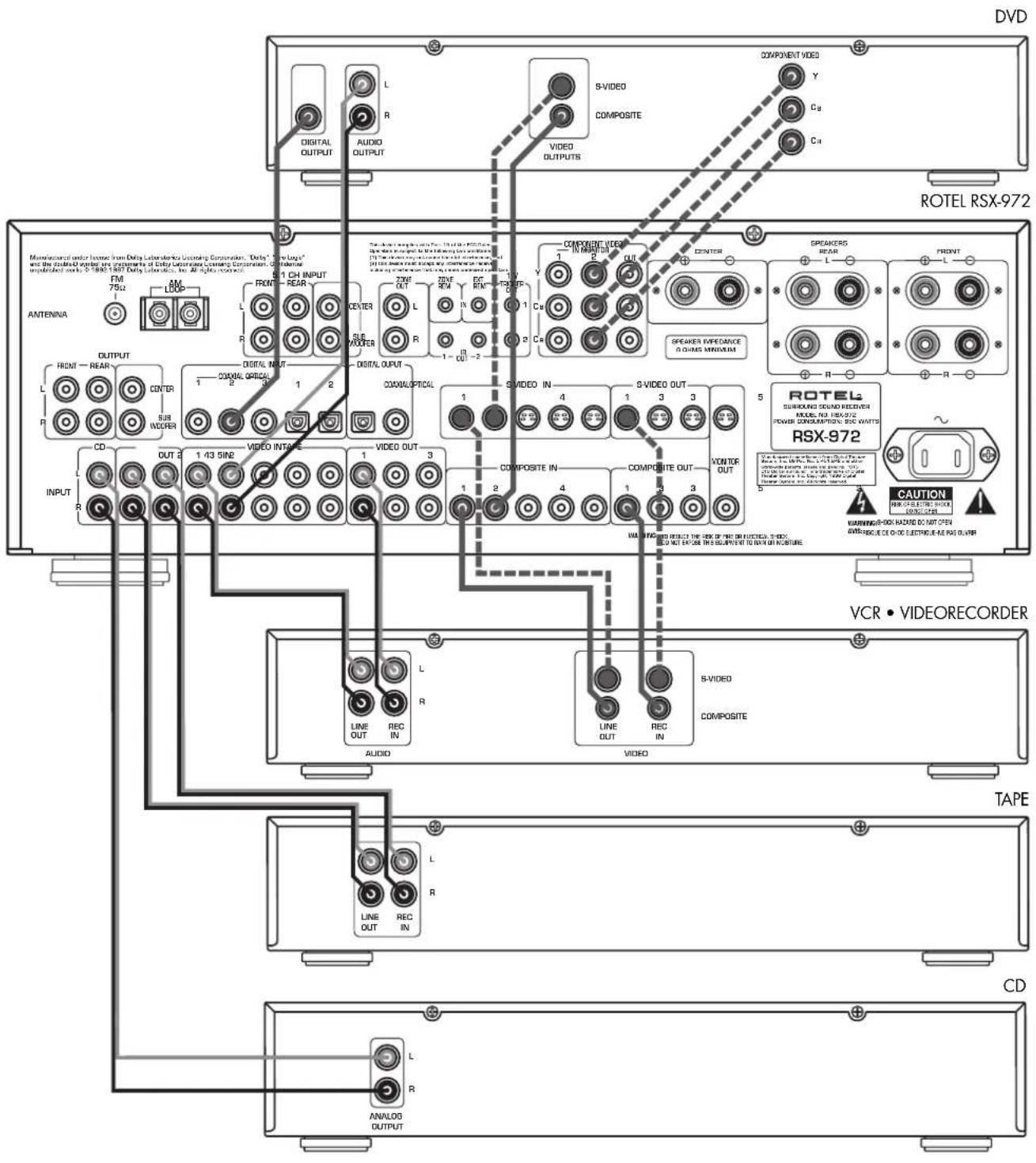 ROTEL RSX972 - 4: Inputs • Entrées • Eingangsanschlüsse - 1