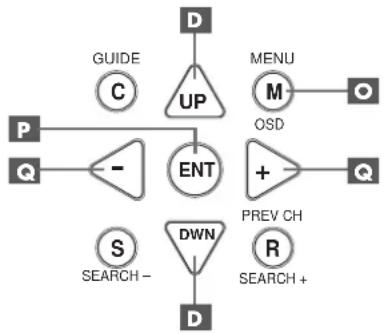 ROTEL RSX972 - Touches de navigation dopq - 1