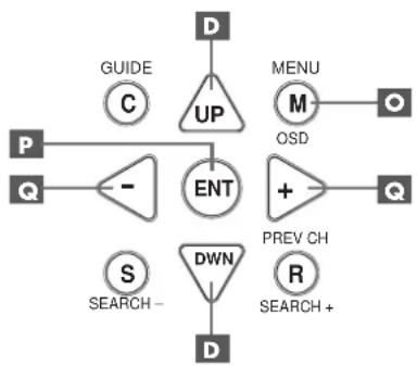 ROTEL RSX972 - Diese Tasten führen Sie durch die Menüs D O P Q - 1