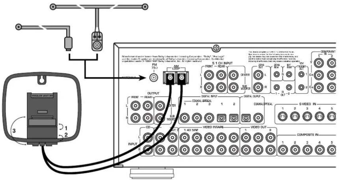 ROTEL RSX972 - 4: Inputs • Entrées • Eingangsanschlüsse - 3