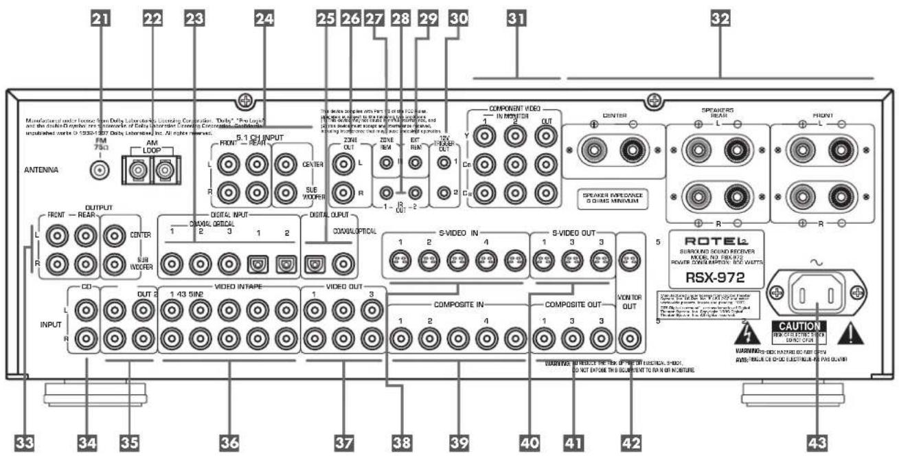 ROTEL RSX972 - RSX-972 - 2