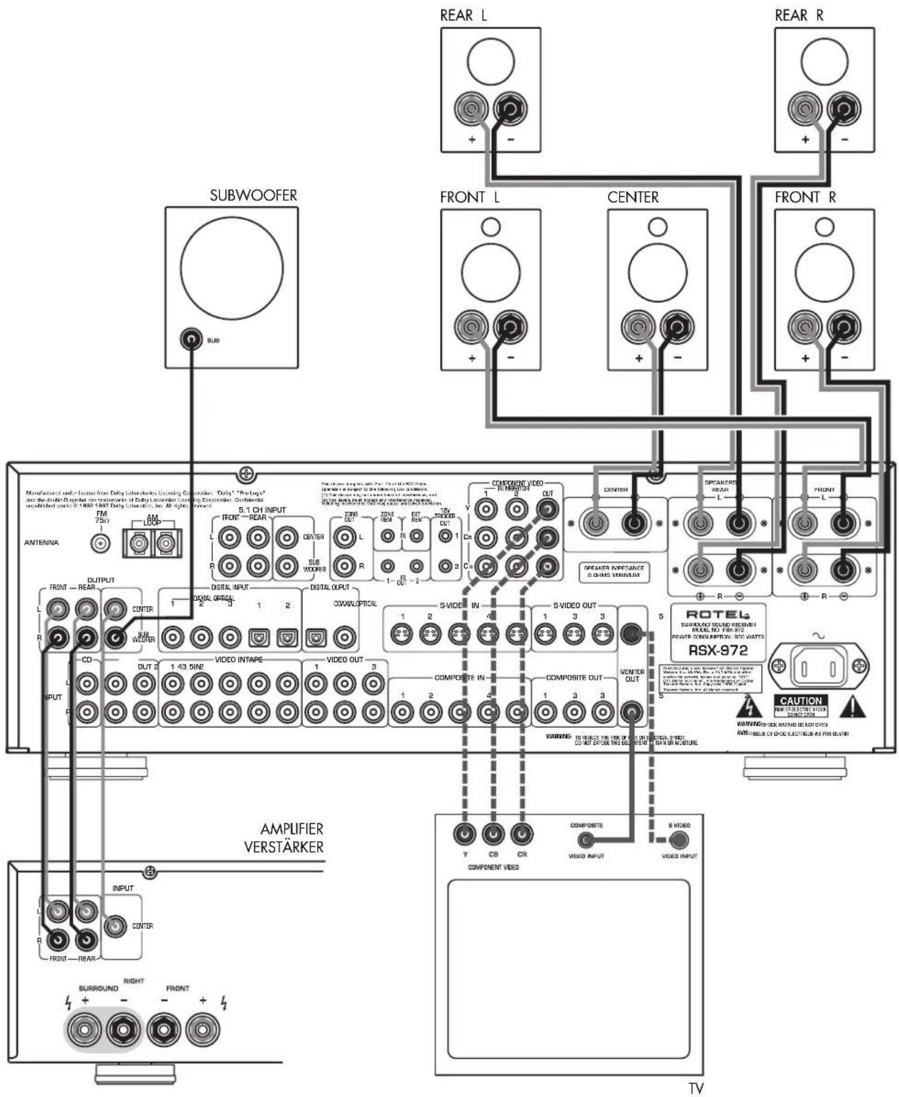 ROTEL RSX972 - RSX-972 - 4