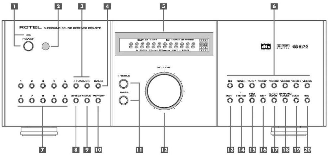 ROTEL RSX972 - RSX-972 - 1