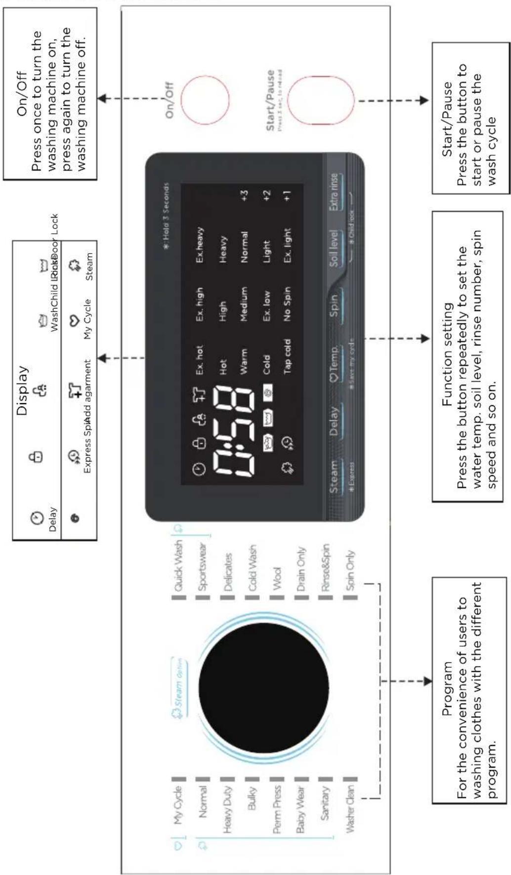 MIDEA MLH27N4AWWC - Do not crossthead or over-tighten these connections. - 4