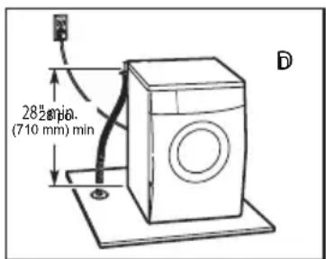 28½ min. (710 mm) min D