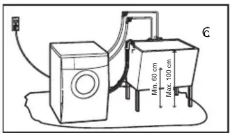 Min. 60 cm Max. 100 cm C