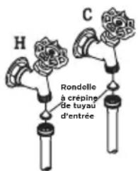 H C Rondelle à créping de tuyau d'entrée