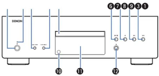 DENON DCD1700NE - Nomenclature et fonctions - 3