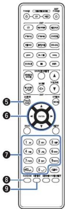 DENON DCD1700NE - Utilisation de cet appareil - 3