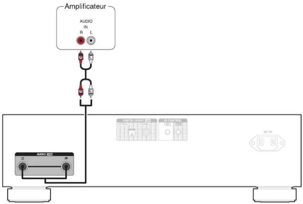 DENON DCD1700NE - Connexion d'un amplificateur - 1