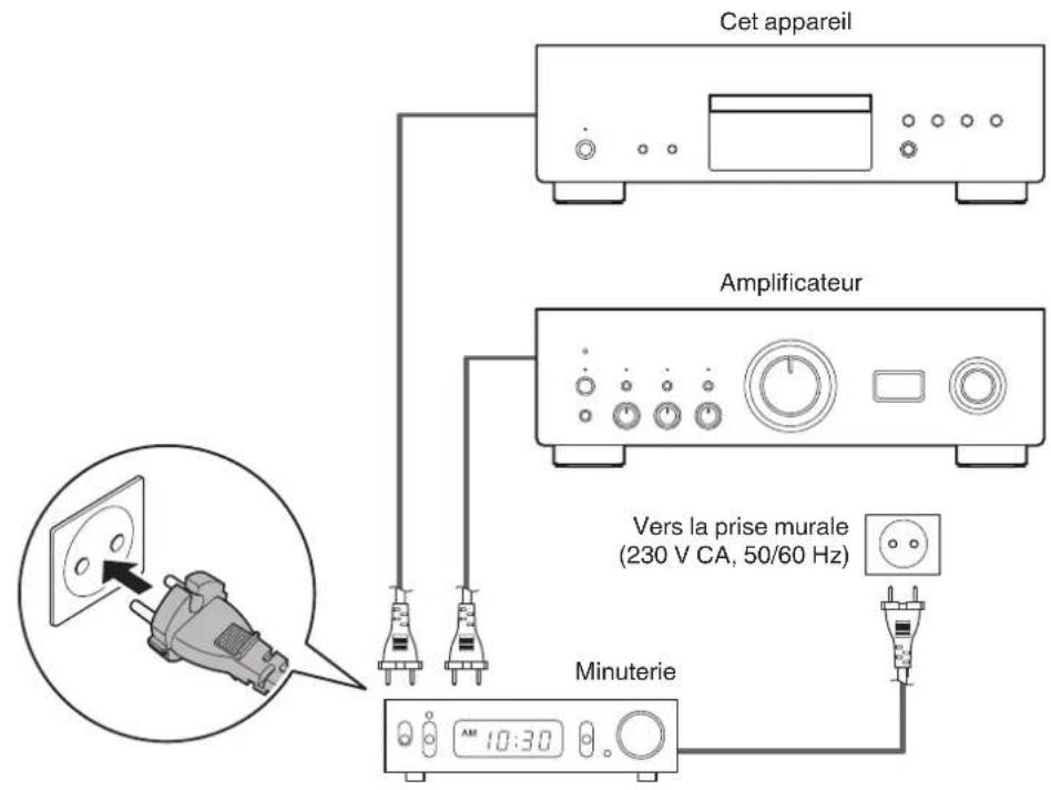 DENON DCD1700NE - Connexion d'une minuterie - 1
