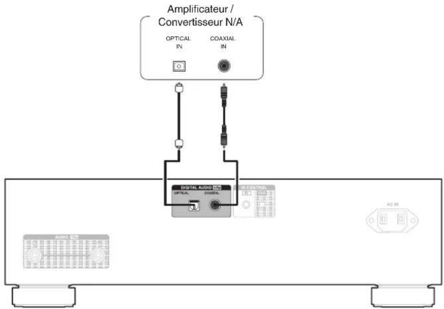 DENON DCD1700NE - Connexion à un périphérique avec des bornes d'entrée audio numériques - 1