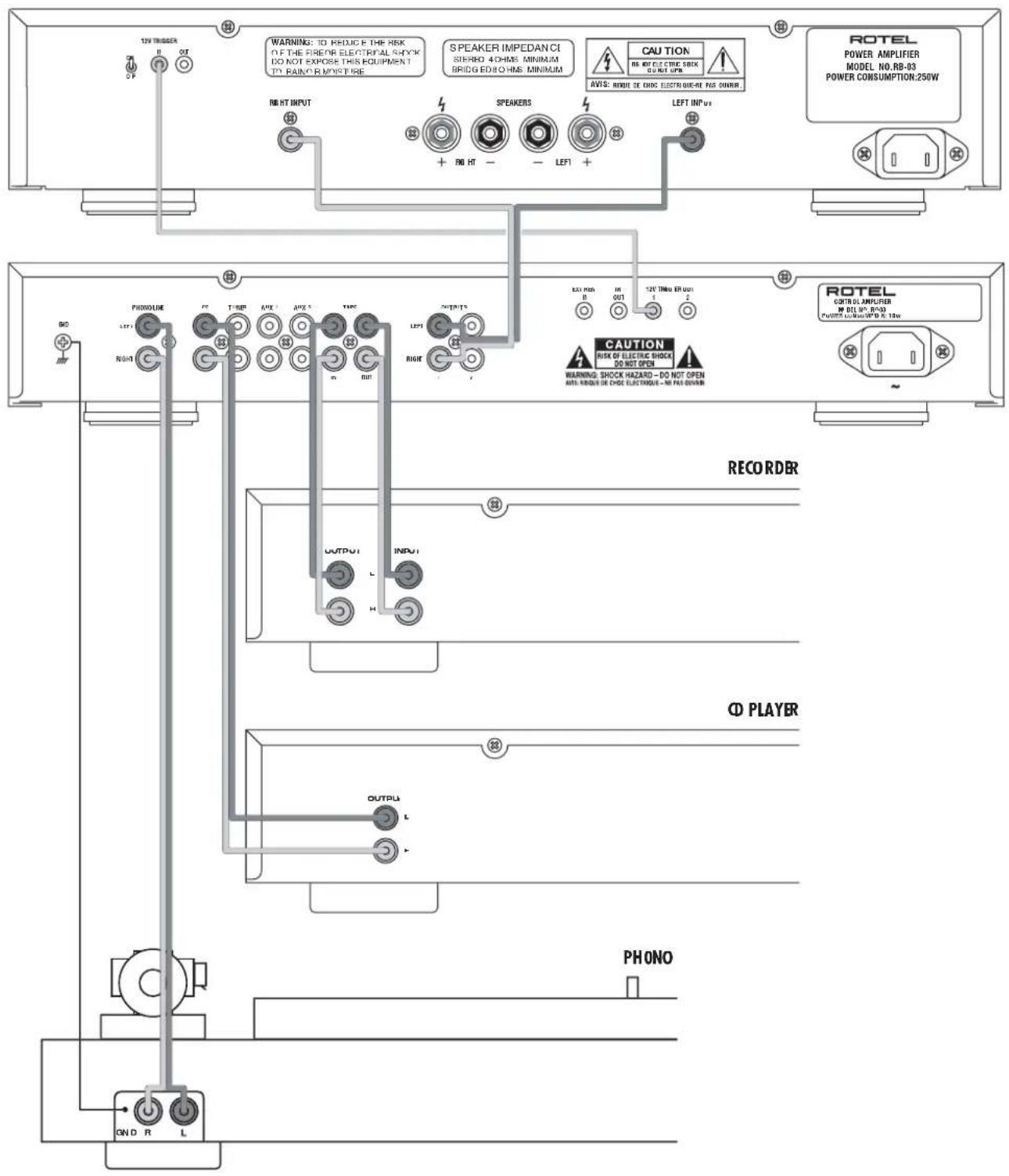 ROTEL RC03 - Important Safety Instructions - 4