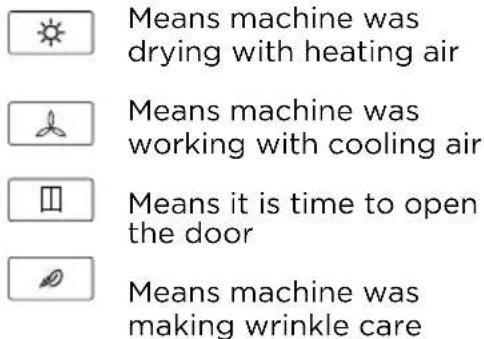 MIDEA MLE27N4AWWC - Symbols Cycle phase status - 2