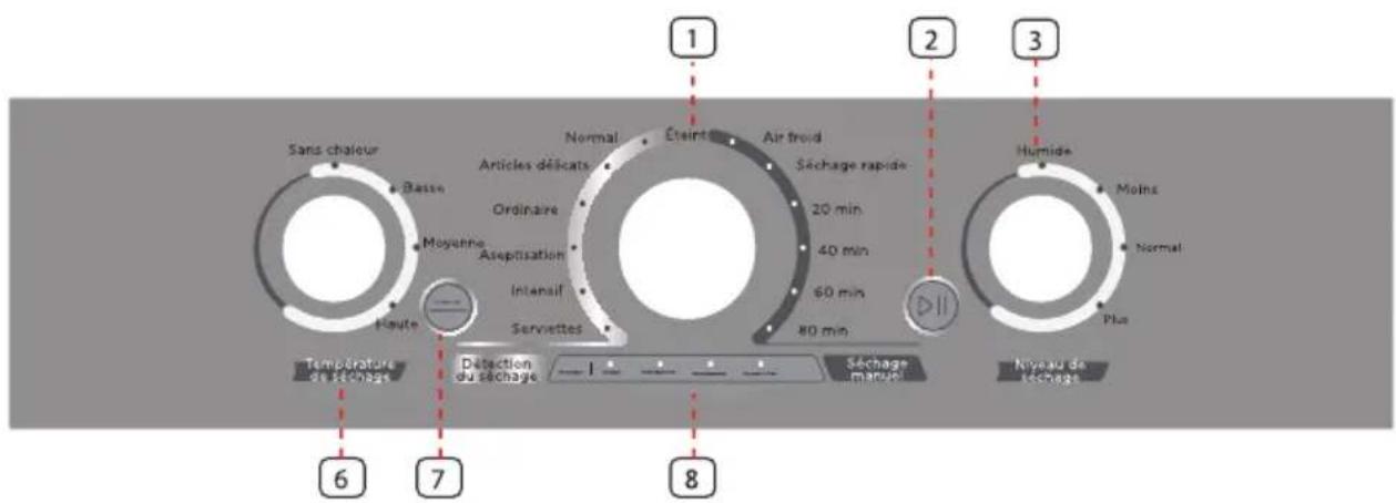 MIDEA MLE43A3AWW - Avertissement - 2